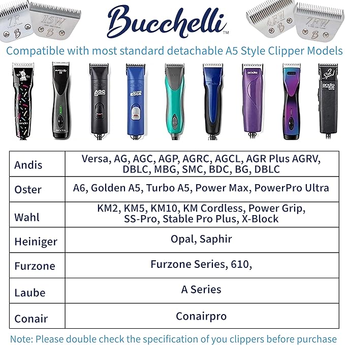 Detachable A Series 5f Blade Dog Grooming Cuts Length 1/4" - 6.4mm Japanese High Carbon Steel 6.4 mm Clipper Blade 5f | Detachable Blade Clippers (Compatible A5 Series(B5F)