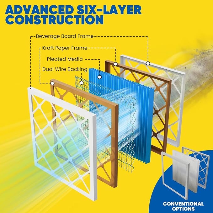 Maycold 20x22x1 MERV 11 Furnace Air Filter, High-Performance HVAC AC Filters