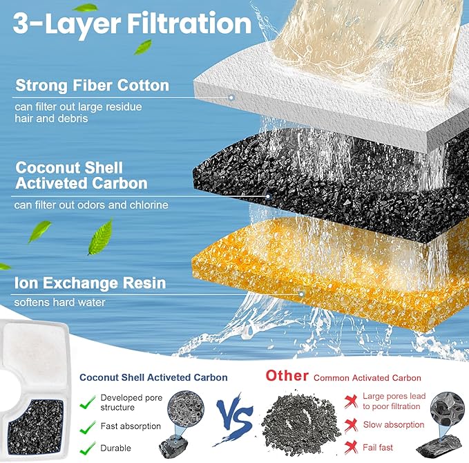 Cat Water Fountain Filter Replacement, 12 Pack Cat Fountain Filters Compatible with Square 84oz/2.5L Automatic Pet Fountain Dog Water Dispenser, 3 Filtration System Replacement Pet Filters