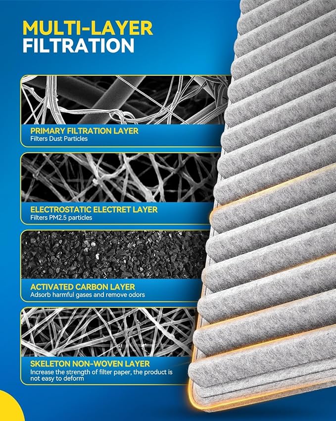 PHILTOP Cabin Air Filter w/Activated Carbon, Compatible