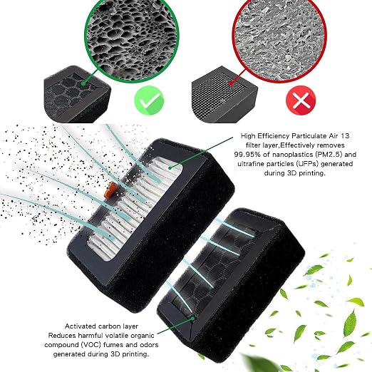 Yunseity 3D Printer Air Filter, High Efficiency Particulate Air 13 and