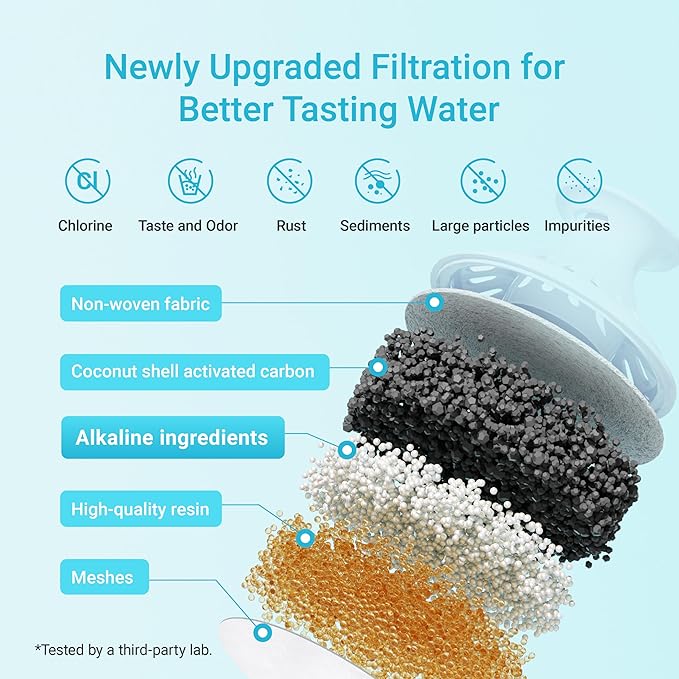 AQUA CREST Alkaline Water Filter, Intended
