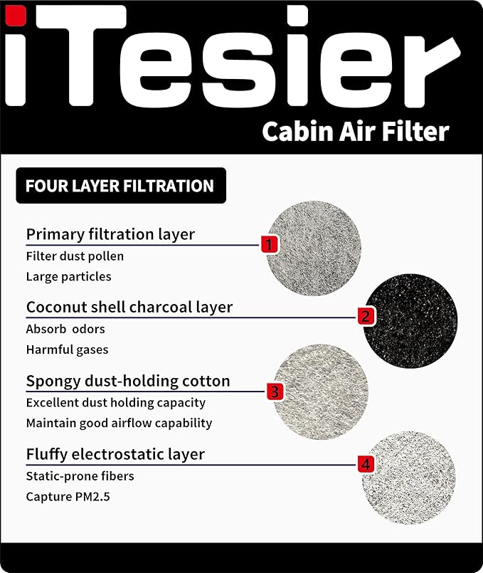 Engine & Cabin Air Filter Kit for CRV 1.5L Gas, Civic 1.5L Gas, Replaces