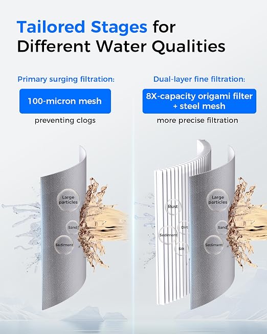 Waterdrop Mega Spin Down Sediment Filter, Reusable Whole House Water Filter