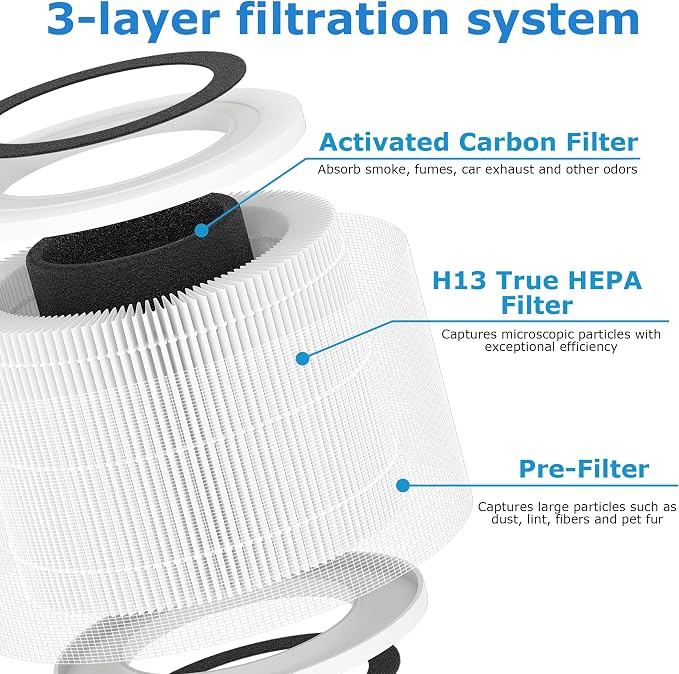 3 Pack H7126 Replacement Filter