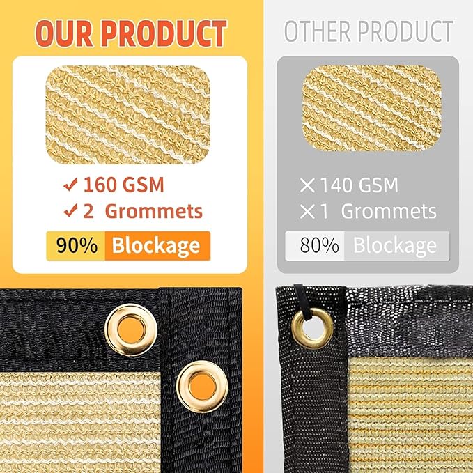 Customized 4' x 25' Brown Fence Privacy Screen,with Bindings & Grommets,Heavy Duty for Gardens Backyard Patio Tennis Court Pool Construction Project Outdoor Events,We Make Custom Sizes