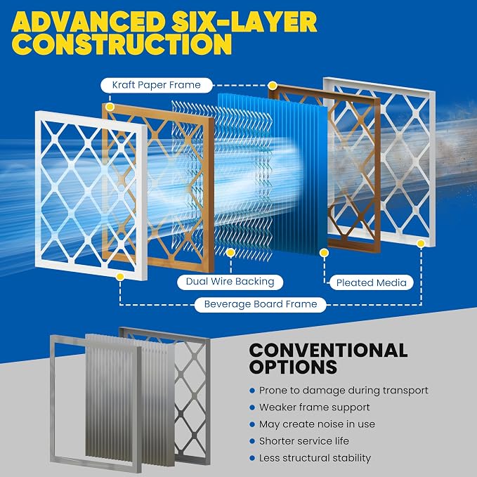 Maycold 14x20x1 MERV 11 Furnace Air Filter, High-Performance HVAC AC Filters