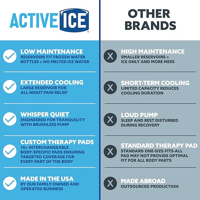 Polar Active Ice 3.0 Cold Therapy Ice Machine System w Programmable Timer, Shoulder Pad & Compression Wrap for Targeted Coverage, Lightweight 16qt Cooler, Quiet Pump, Cryotherapy Pain Relief Treatment