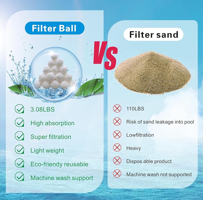 1.5 lbs Pool Filter Balls for Sand Filter, Reusable Pool Sand Filter Balls