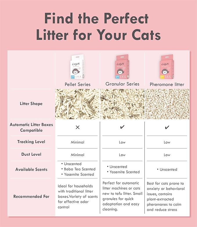 Lady N Pellet Tofu Cat Litter, Strong Clumping, Dust-Free Low-Track Water-Soluble, Natural Ingredients, Enviro-probiotic and Activated Carbon for Odor Control 18lb Yosemite Woody Scent + Unscented