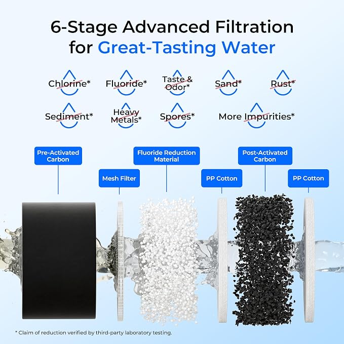 Waterdrop Gravity-fed Water Filter System, 2.25G Stainless-Steel System