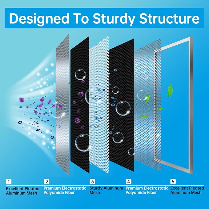 UBeesize 14x14x1 Reusable Electrostatic Air Filter HVAC AC Furnace Filter