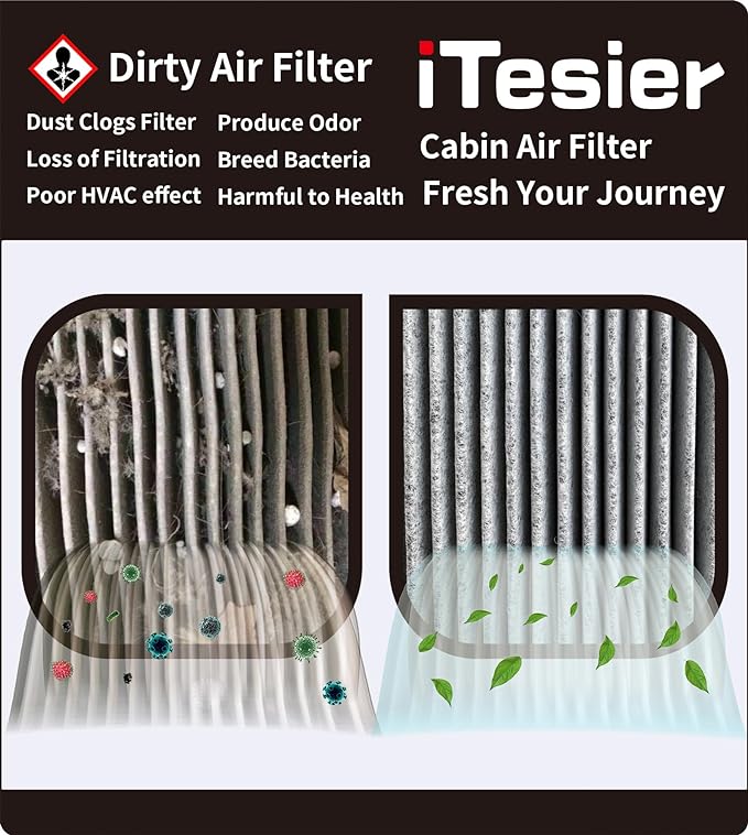 Engine & Cabin Air Filter Kit for CRV 1.5L Gas, Civic 1.5L Gas, Replaces
