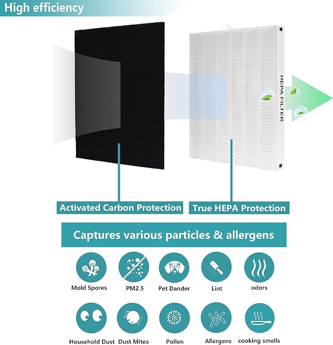 AP-1512HH True HEPA Replacement Filter, Compatible