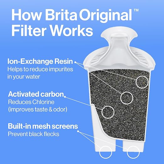 Brita Metro Water Filter Pitcher
