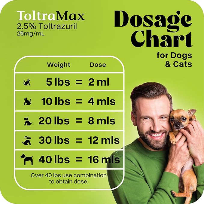 Toltrazuril 2.5% for Horses, Dogs, Cats, 500mL/16.9 Ounce, for Non-Food Chain Animals