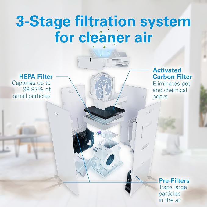 Daikin Room Air Purifier Bundle, HEPA Air Purifier