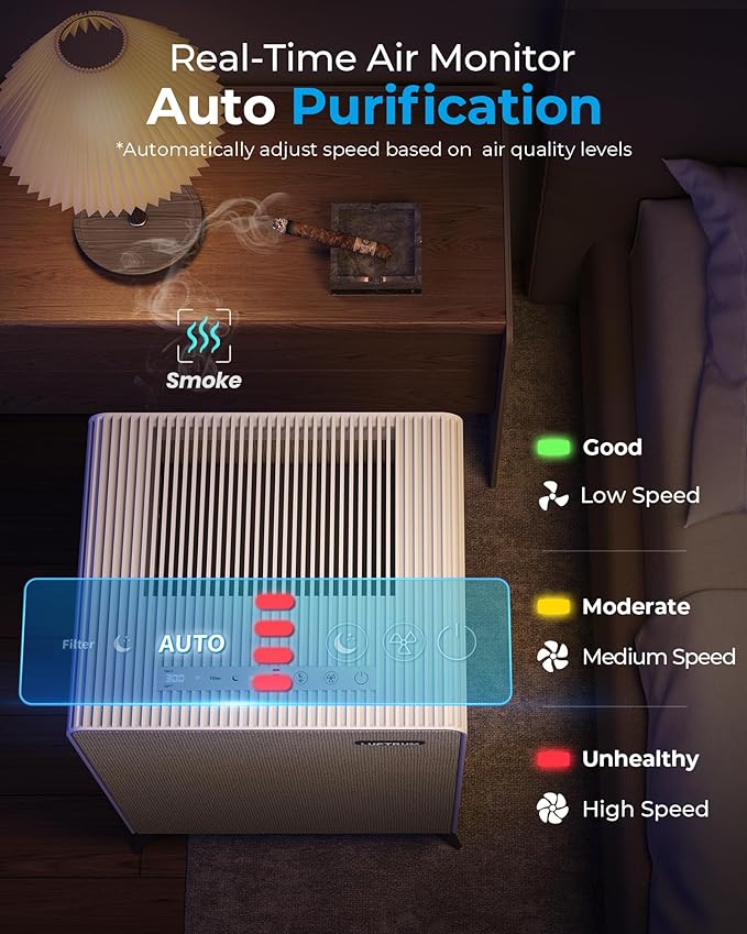 Air Purifiers for Home Large Room Up to 2250 ft² - Remove 99% of Smoke Allergies Pet Dander Odor - Dual 3-Stage Filter of Washable Filter and with AQI, Auto Mode, Sleep Mode, Beige, Large