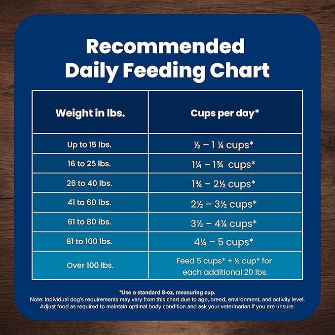 Blue Buffalo Life Protection Formula Adult Dry Dog Food, Helps Build and Maintain Strong Muscles, Made with Natural Ingredients, Salmon & Brown Rice Recipe, 40-lb. Bag