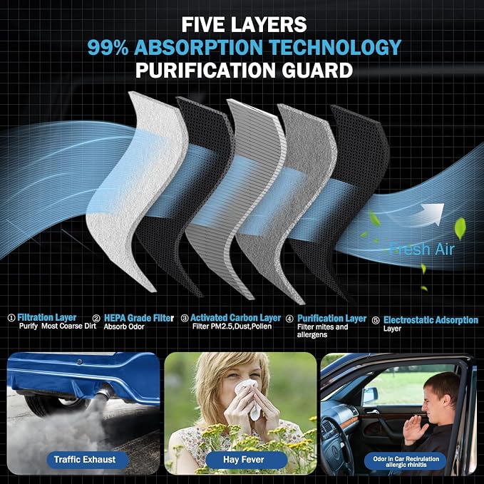 2PCS Cabin Air Filter Accessories