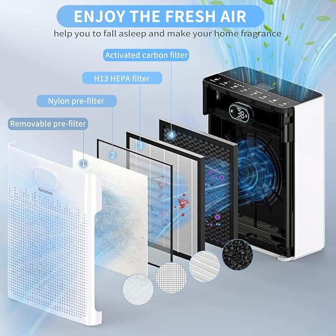 Air Purifiers for Home, PM 2.5 Air Quality Monitor Cover Up to 2200 Ft²