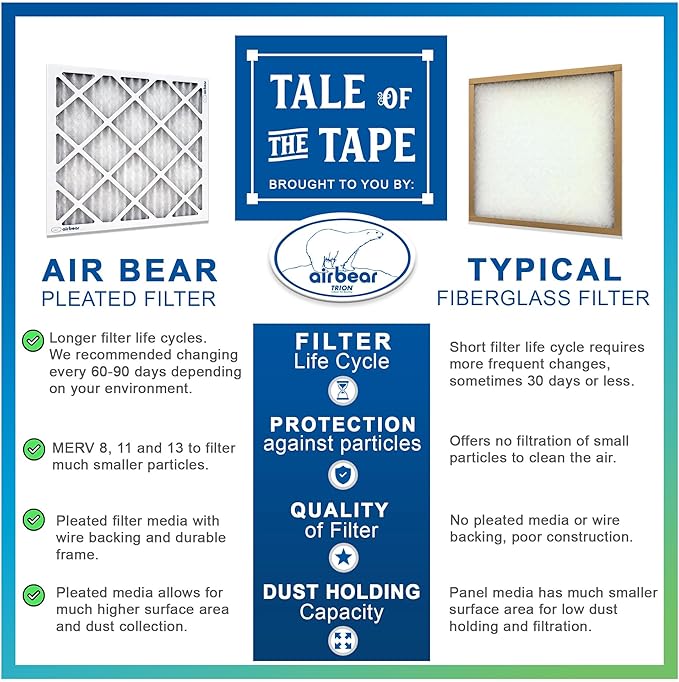 16x25x1 Air Filter MERV 8 TRION Air Bear Pleated HVAC Air Filters Replacement