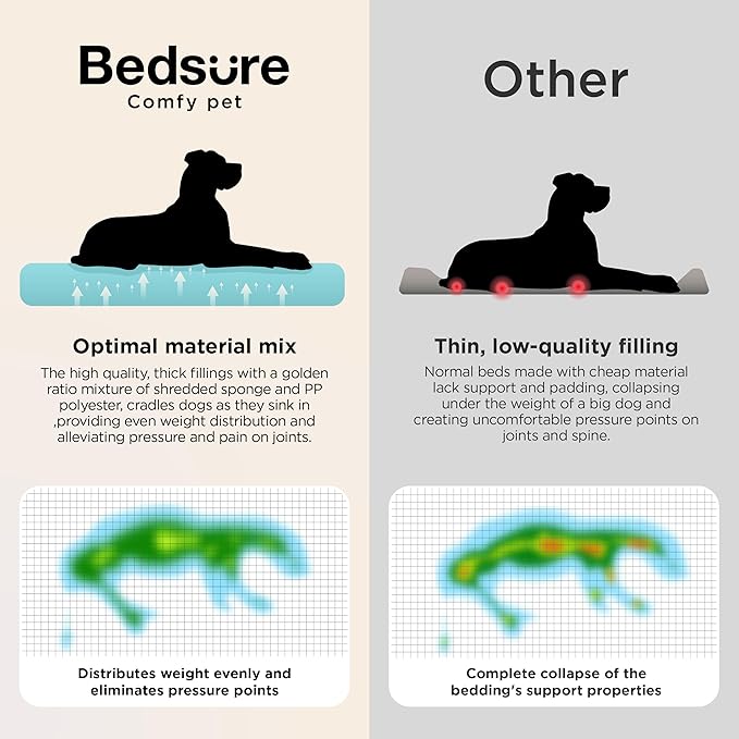 Bedsure SupportMax™ XL Orthopedic Dog Beds Large Sized Dog - Extra Thick Supportive Dogs Couch with Waterproof Washable Cover, Extra Large Comfort Pet Sofa with Soft Sherpa and Nonskid Bottom, Beige