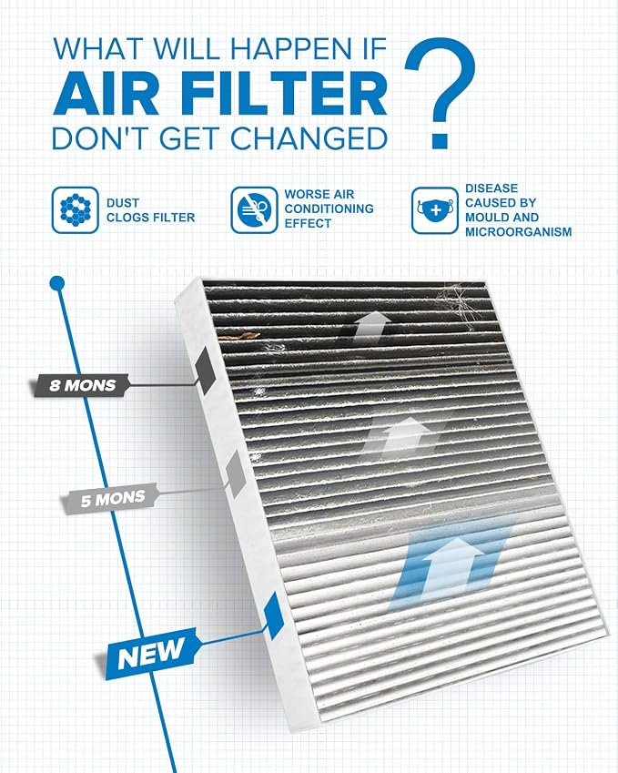 PHILTOP Cabin Air Filter, Replacement