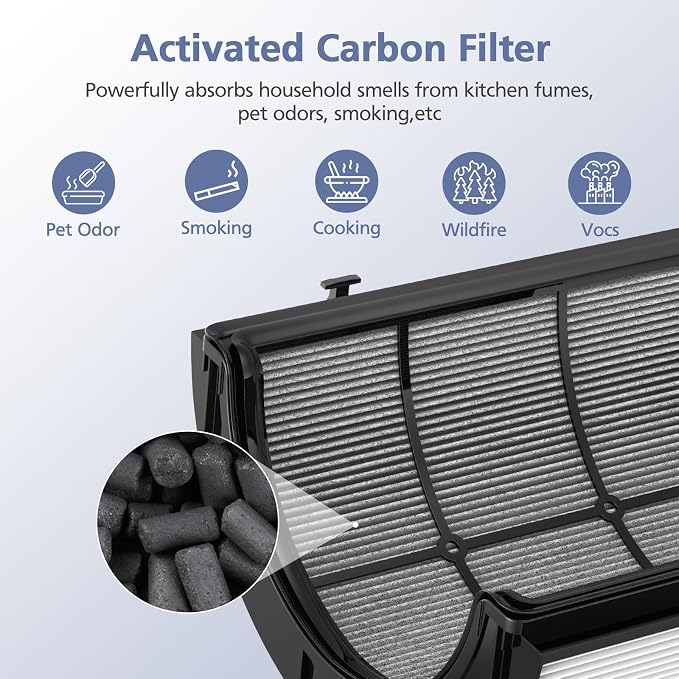 Upgraded 2-in-1 Replacement Filter Compatible