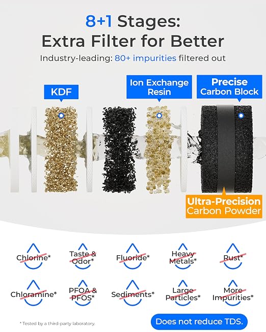 Waterdrop TSB-PF Under Sink Water Filter,  +