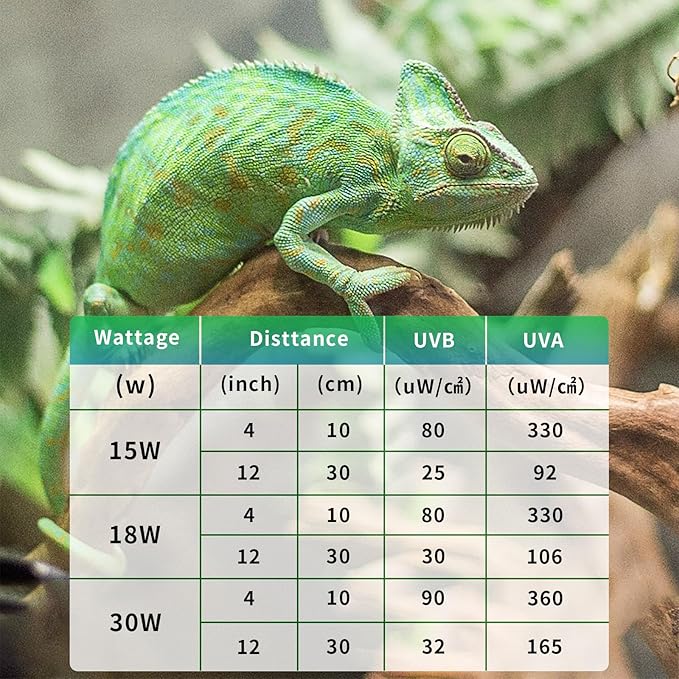 T8 UVB Reptile Light 18W 5.0-2 Pack,UVA UVB Light Bulb for Reptiles,Reptile UVB Lamp Tube for Bearded Dragon