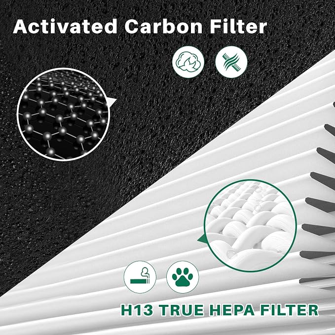 10 Pack C545 Replacement HEPA Filter Compatible