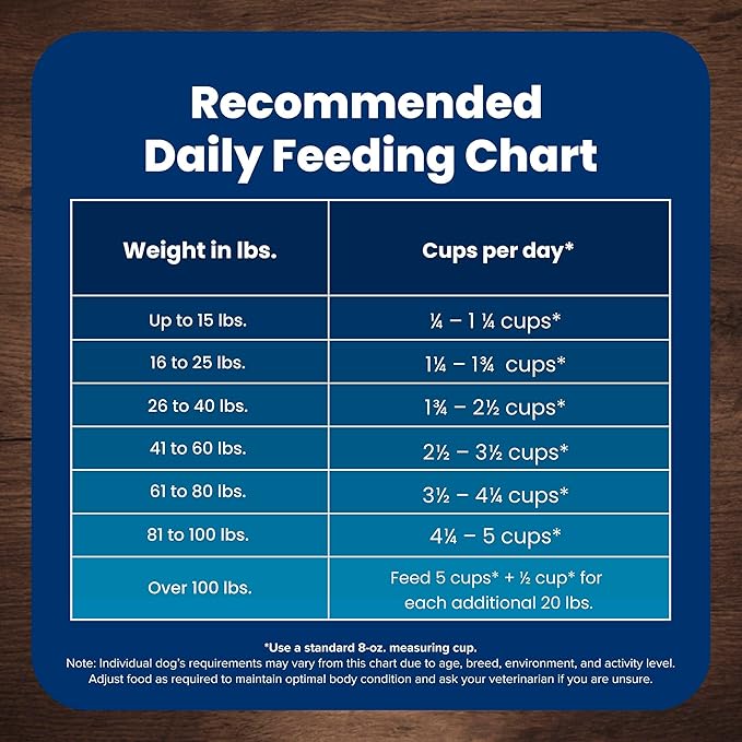 Blue Buffalo Life Protection Formula Adult Dry Dog Food, Helps Build and Maintain Strong Muscles, Made with Natural Ingredients, Lamb & Brown Rice Recipe, 40-lb. Bag