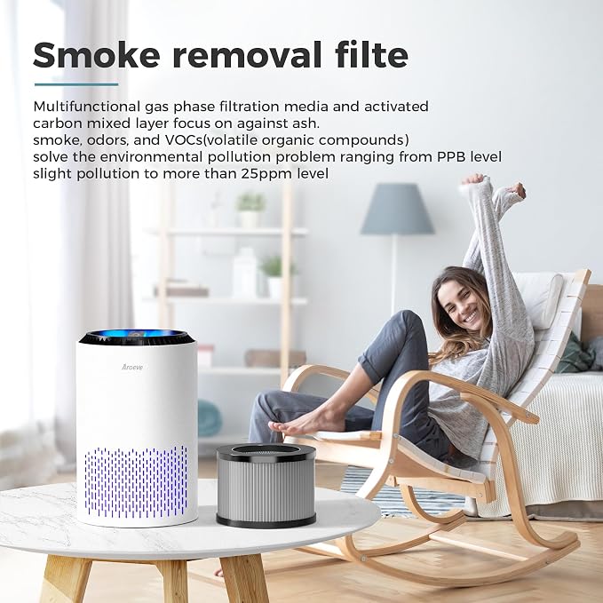 AROEVE MK01&MK06 Air Purifier Replacement Filter, Smoke Remove Material 4 -in-1