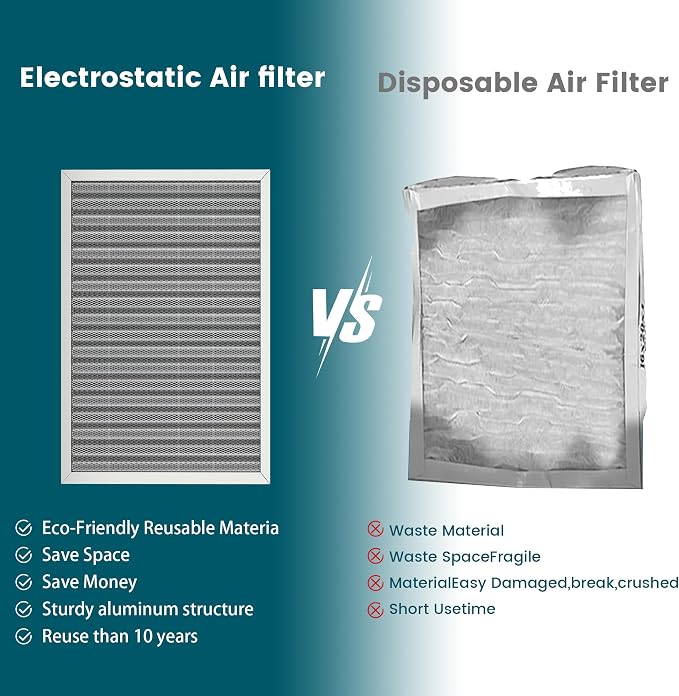 24x18x1 Air Filter-MERV 8, Washable & Reusable Electrostatic Air Filter