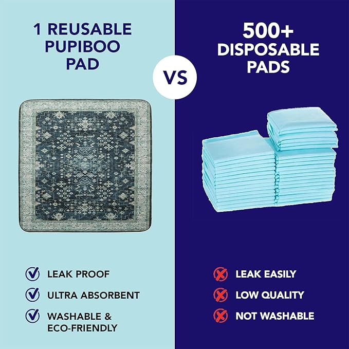 PUPIBOO Washable Pee Pads for Cats & Dogs - Super Absorbent Reusable Cat Litter Mat & Puppy Training Pad - 100% Waterproof, Leak-Proof & Non-Slip Whelping Pads for Pet Housebreaking