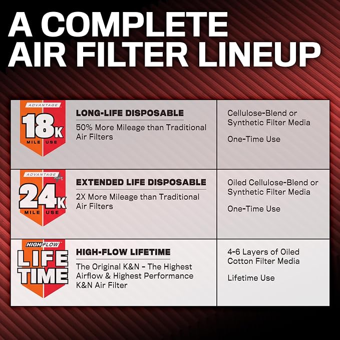 K&N Engine Air Filter: Extended Life 24, 000 Mile Replacement Air Filter:
