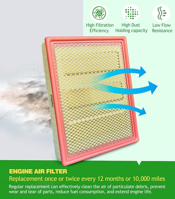 Cabin & Engine Air Filter Kit for Chevy Silverado 1500 GMC Sierra 1500