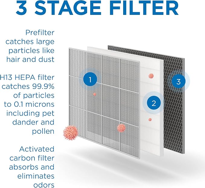 Medify MA-35 Genuine Replacement Filter