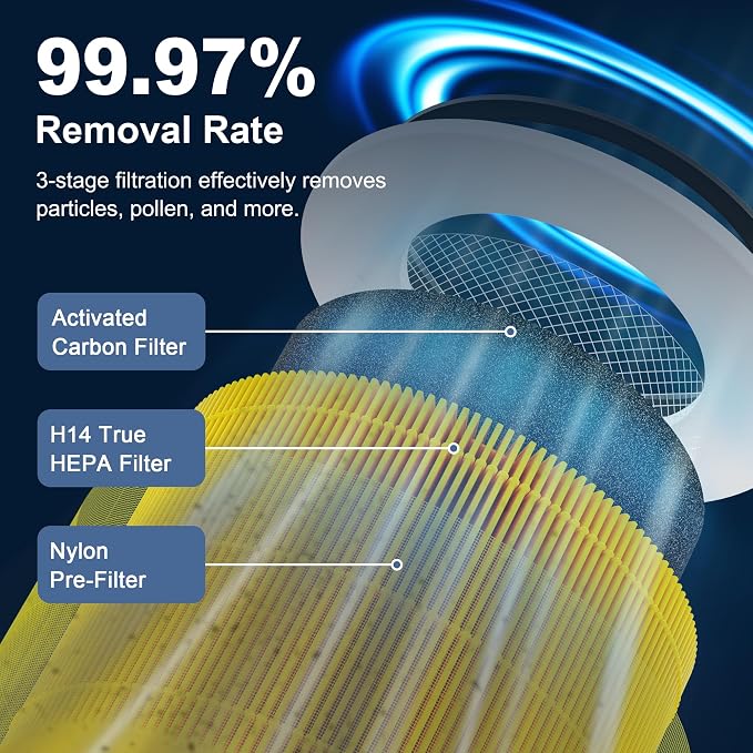 240 True HEPA 14 Pet Allergy Replacement Filter Compatible