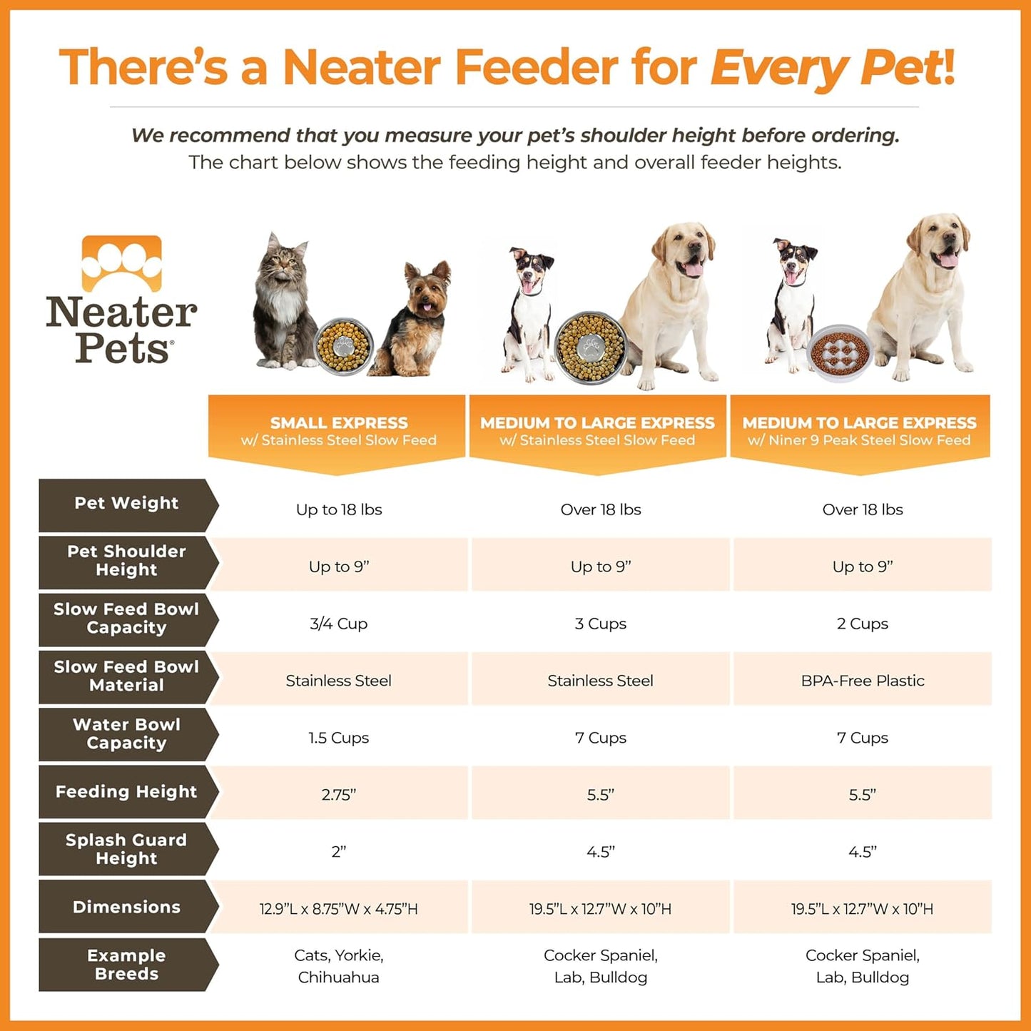 Neater Feeder - Express Model w/Slow Feed Bowl - Mess-Proof Dog Bowls (M/L, Cappuccino) Made in USA –Elevated, No Spill, Non-Tip, Non-Slip, Raised Stainless Steel Food/Water Pet Bowls Aid Digestion