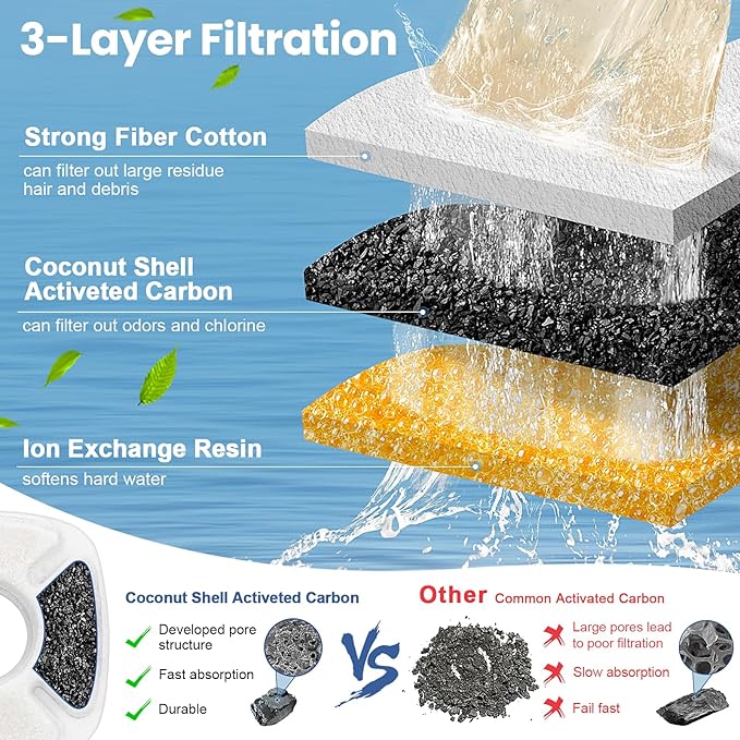 40 Pack Cat Water Fountain Carbon Filters, 20 Pcs Replacement Pet Filters with 20 Pcs Pre-Sponges Compatible with 67oz/2L 95oz/2.8L 135oz/4L Automatic Cats Dog Water Fountain Dispenser