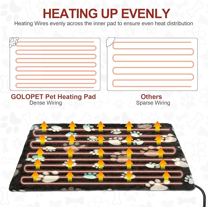 Large Dog Heating Pad 36x24 in with Smart Thermostat Switch and Power Line Protection Tube,Obtained MET and UL Dual Certification,Waterproof Pet Heating Pad for Dogs,with Plush Fabric Cover
