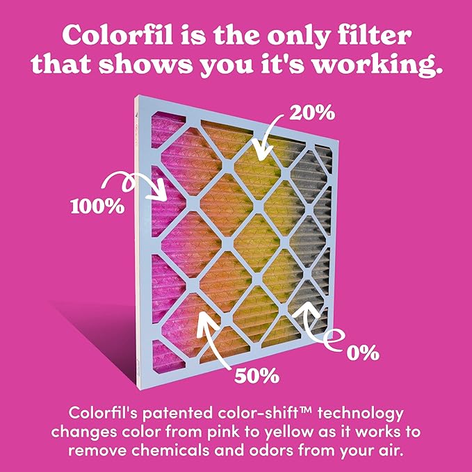 Colorfil 20x30x1 Air Filter (2-Pack) | Made in the USA | Color Changing | Remove Cat and Dog Odor | MERV 8 for Pet Hair Dander and Dust | 19.75"x29.75"x0.75" Exact Size