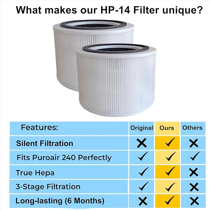 3-in-1 True Hepa Puroair 240 Replacement Filter