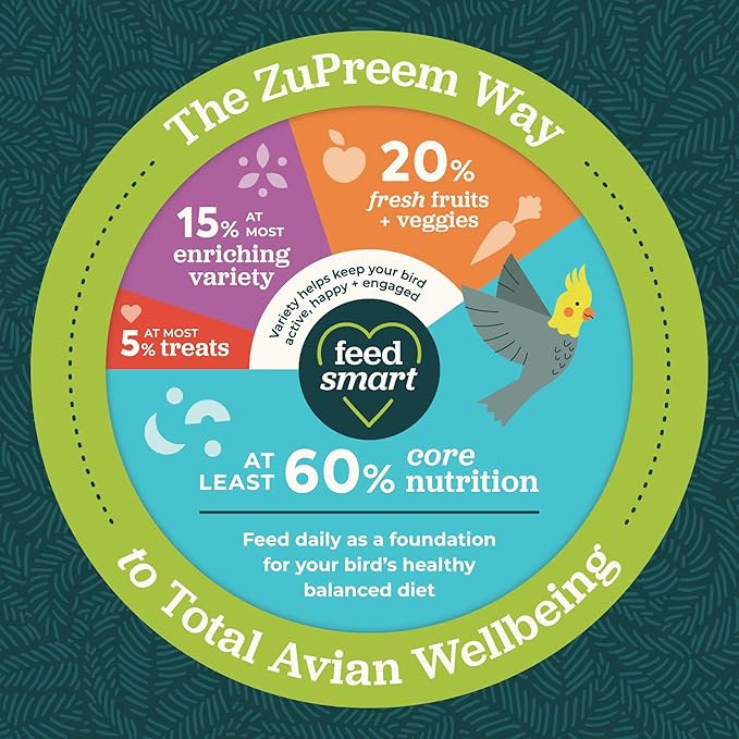 ZuPreem Smart Selects Pellets & Seed Blend, Daily Food for Cockatiel, Lovebird, Quaker, Conure, Lorikeet, Core Nutrition Food for Medium Birds, Essential Vitamins, Conure Feed (M, 2.5 lbs)