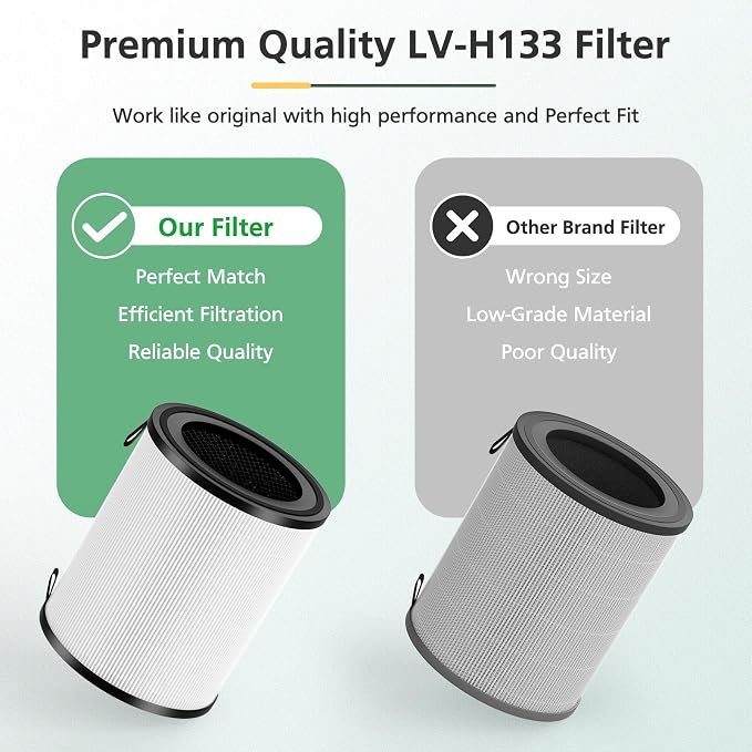 LV-H133 Replacement Filter Compatible