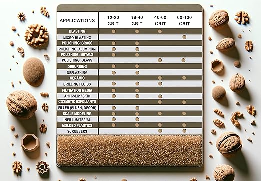 60-100 Grit Premium Ground Walnut Shell Media (20 LBS / 9.08 KG) - Ultra Fine Grit for Tumbling, Blasting, Vibratory, Polishing, Deburring, Exfoliant