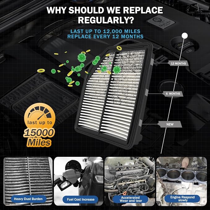 1Pcs Cabin Air Filter & 1Pcs Engine Air Filter Accessories