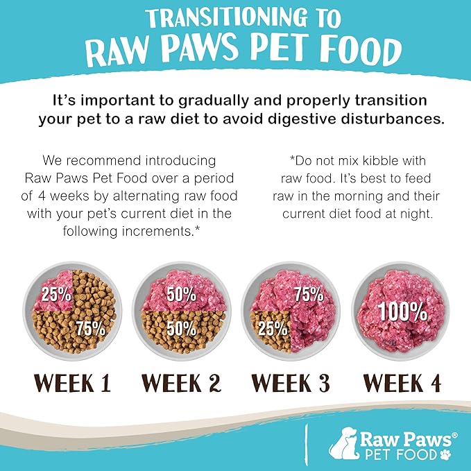 Raw Paws Signature Blend Pet Food for Dogs & Cats - Beef Recipe, 1-lb Rolls (10-Count) - Fresh Pet Food Made in USA, Grass-Fed Beef Log, Natural Dog Food Rolls, Raw Frozen Dog Food & Cat Food